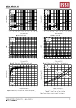 Preview for 15 page of ISSI IS31AP2121 Manual