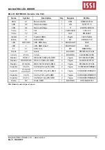 Предварительный просмотр 11 страницы ISSI IS32FL3738 Manual