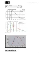 Preview for 3 page of ISSI PSP-CCD-C User Manual