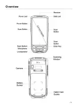 Preview for 2 page of ISSYZONEPOS IPDA030 Quick Start Manual