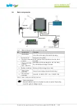 Preview for 7 page of ista Breeze i-1000 Series Translation Of The Original Instructions