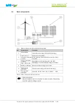 Preview for 7 page of ista Breeze i-1500 Series Translation Of The Original Instructions