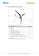 Preview for 8 page of ista Breeze i-1500 Series Translation Of The Original Instructions