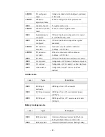 Предварительный просмотр 82 страницы iStarUSA iAge820-iSCSI User Manual