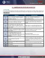 Preview for 31 page of ISTblast AIRWALL 16000 Instruction Manual