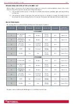 Preview for 16 page of istobal 4CA2000 Original Manual