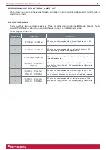 Preview for 19 page of istobal 4CA2000 Original Manual