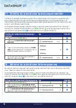 Предварительный просмотр 64 страницы iStorage datAshur BT User Manual