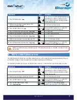 Preview for 7 page of iStorage Datashur Personal2 User Manual