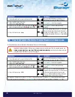 Preview for 14 page of iStorage Datashur Personal2 User Manual