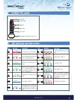 Preview for 5 page of iStorage datAshur Pro User Manual