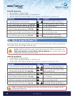 Preview for 12 page of iStorage datAshur Pro User Manual