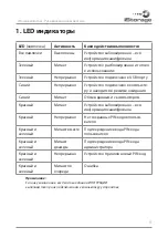 Preview for 5 page of iStorage datashur User Manual