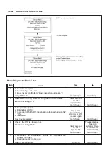 Предварительный просмотр 22 страницы Isuzu 1999 RODEO General Description Manual