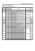 Предварительный просмотр 35 страницы Isuzu 1999 RODEO General Description Manual