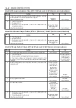 Предварительный просмотр 42 страницы Isuzu 1999 RODEO General Description Manual