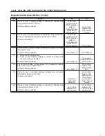 Предварительный просмотр 75 страницы Isuzu 2000 Trooper UX Workshop Manual