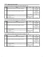 Предварительный просмотр 630 страницы Isuzu 2000 Trooper UX Workshop Manual