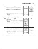 Предварительный просмотр 631 страницы Isuzu 2000 Trooper UX Workshop Manual