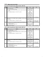 Предварительный просмотр 632 страницы Isuzu 2000 Trooper UX Workshop Manual