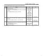 Предварительный просмотр 633 страницы Isuzu 2000 Trooper UX Workshop Manual