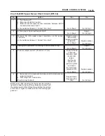 Предварительный просмотр 637 страницы Isuzu 2000 Trooper UX Workshop Manual