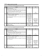 Предварительный просмотр 640 страницы Isuzu 2000 Trooper UX Workshop Manual