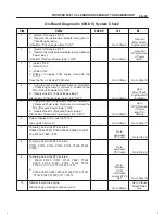 Предварительный просмотр 934 страницы Isuzu 2000 Trooper UX Workshop Manual