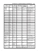 Предварительный просмотр 956 страницы Isuzu 2000 Trooper UX Workshop Manual