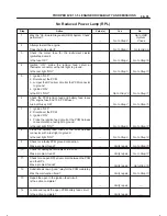 Предварительный просмотр 964 страницы Isuzu 2000 Trooper UX Workshop Manual