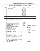 Предварительный просмотр 982 страницы Isuzu 2000 Trooper UX Workshop Manual