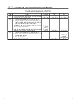 Предварительный просмотр 987 страницы Isuzu 2000 Trooper UX Workshop Manual