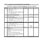 Предварительный просмотр 1087 страницы Isuzu 2000 Trooper UX Workshop Manual