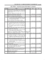 Предварительный просмотр 1108 страницы Isuzu 2000 Trooper UX Workshop Manual