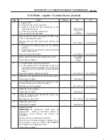 Предварительный просмотр 1112 страницы Isuzu 2000 Trooper UX Workshop Manual