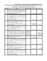 Предварительный просмотр 1130 страницы Isuzu 2000 Trooper UX Workshop Manual