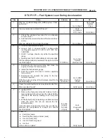 Предварительный просмотр 1284 страницы Isuzu 2000 Trooper UX Workshop Manual