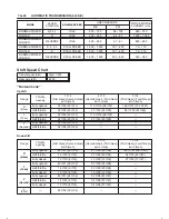 Предварительный просмотр 1502 страницы Isuzu 2000 Trooper UX Workshop Manual