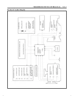 Предварительный просмотр 1587 страницы Isuzu 2000 Trooper UX Workshop Manual