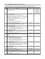 Предварительный просмотр 1630 страницы Isuzu 2000 Trooper UX Workshop Manual