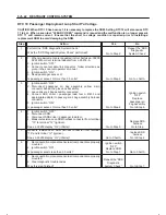 Предварительный просмотр 2125 страницы Isuzu 2000 Trooper UX Workshop Manual