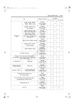 Предварительный просмотр 50 страницы Isuzu 2008 N Series Workshop Manual