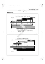 Предварительный просмотр 58 страницы Isuzu 2008 N Series Workshop Manual