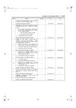 Предварительный просмотр 268 страницы Isuzu 2008MY N Series Workshop Manual