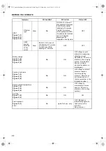 Предварительный просмотр 58 страницы Isuzu 3CH1-NGZG01 Introduction Manual