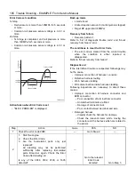 Предварительный просмотр 45 страницы Isuzu 4HK-1 Manual