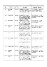 Preview for 87 page of Isuzu 4HL1 Workshop Manual