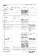 Preview for 91 page of Isuzu 4HL1 Workshop Manual