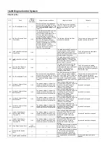 Preview for 92 page of Isuzu 4HL1 Workshop Manual