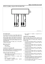 Preview for 225 page of Isuzu 4HL1 Workshop Manual